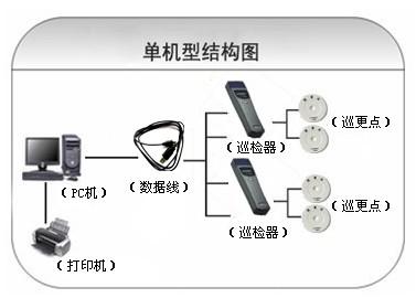 赣州巡更系统六号