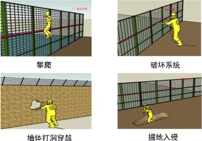 赣州周界防范报警系统四号