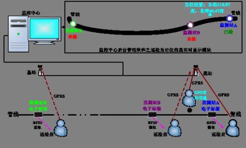 赣州巡更系统八号