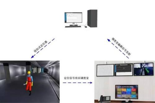 赣州人员定位系统三号