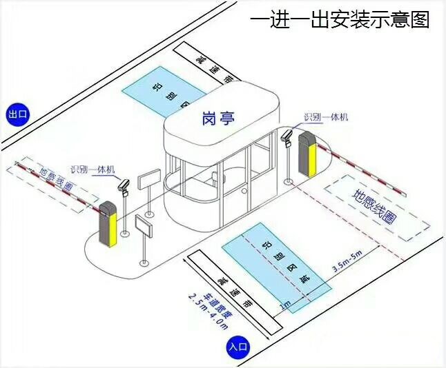 赣州标准车牌识别系统安装图