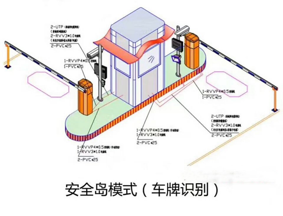 赣州双通道带岗亭车牌识别