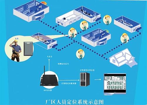 赣州人员定位系统四号