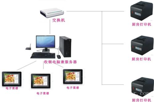 赣州收银系统六号