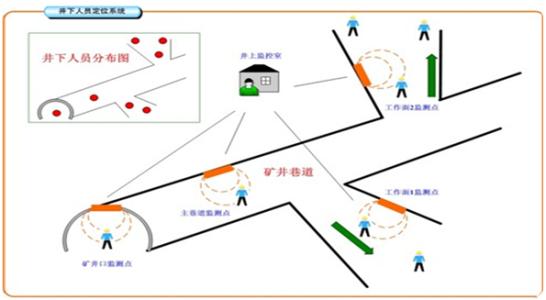 赣州人员定位系统七号